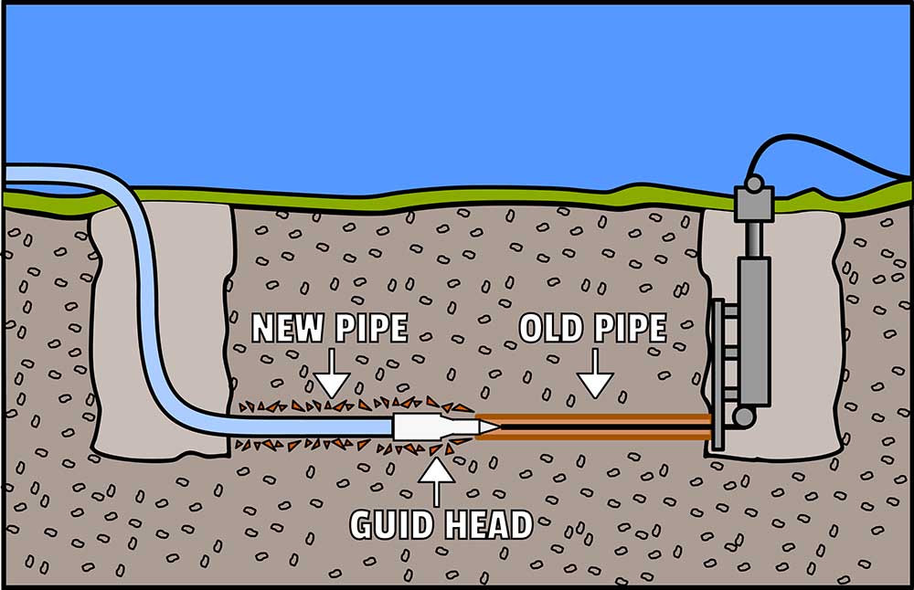 trenchless equipment